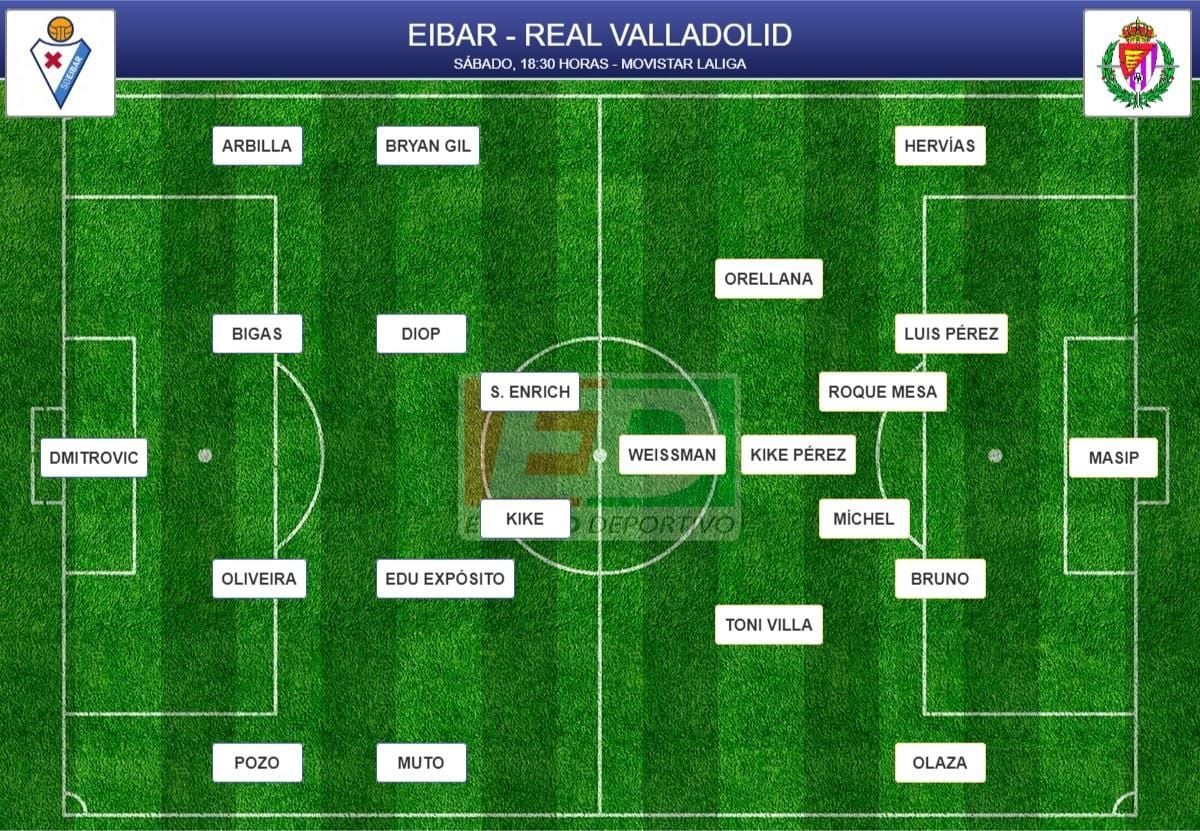 Las Posibles Onces De La Jornada 23 De LaLiga Estadiodeportivo