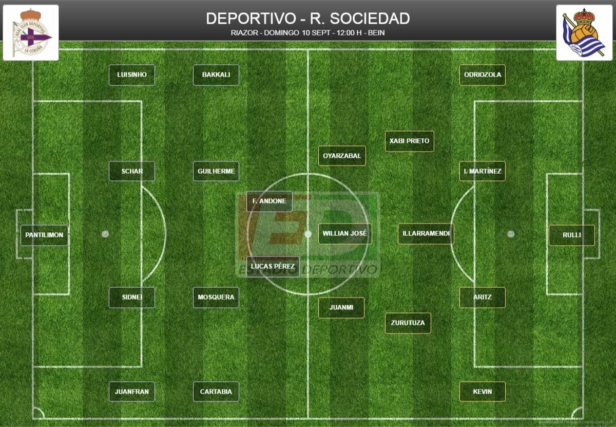 Alineaciones Probables Jornada 3 - Estadiodeportivo.com