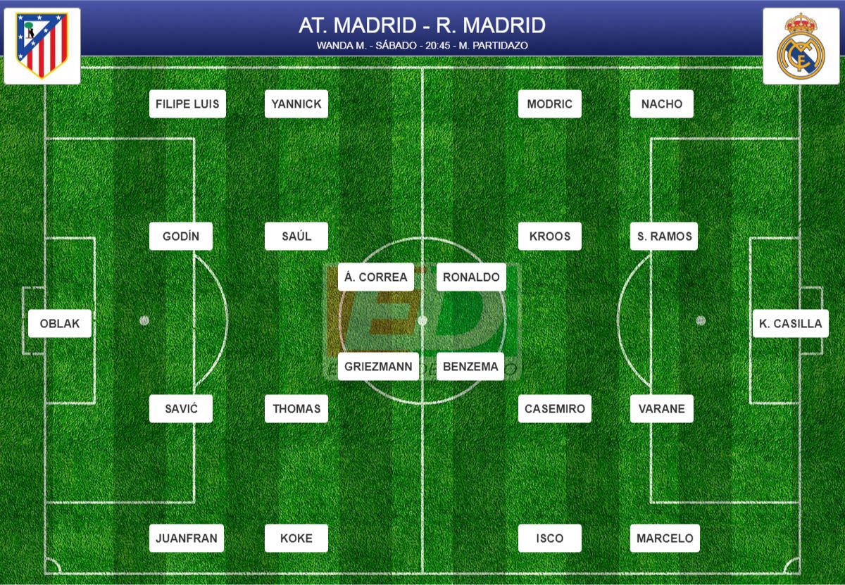 Alineaciones Probables Para La Jornada 12 De LaLiga - Estadiodeportivo.com