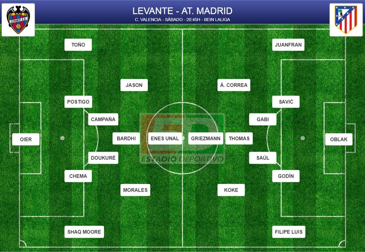 Alineaciones Probables Jornada 13 - Estadiodeportivo.com