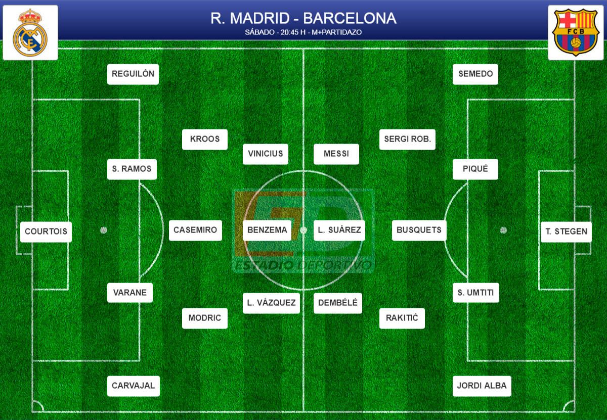 Alineaciones probables de la jornada 26 de LaLiga Alineaciones probables de la jornada 26 de LaLiga