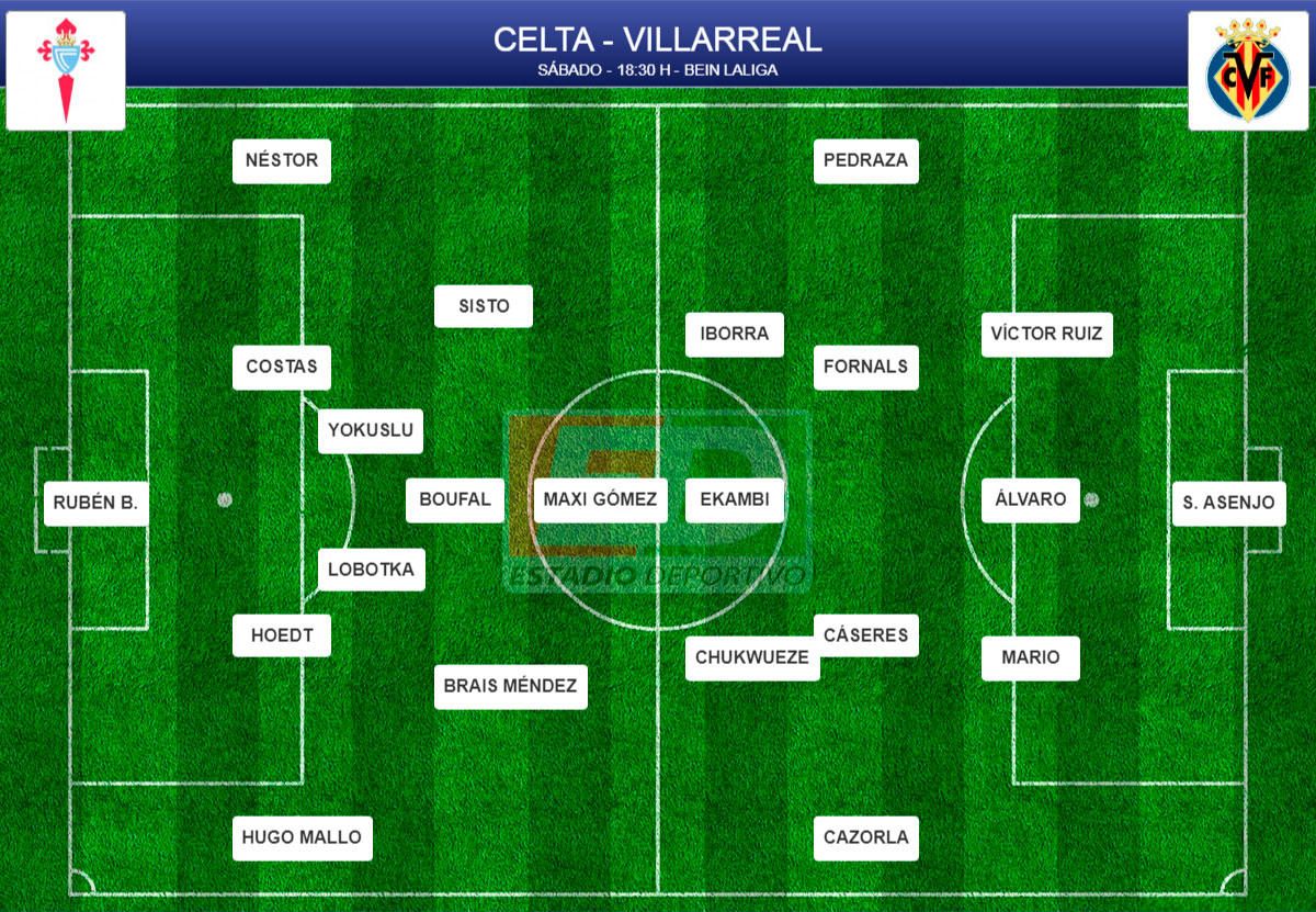 Alineaciones probables de la jornada 29 - estadiodeportivo.com