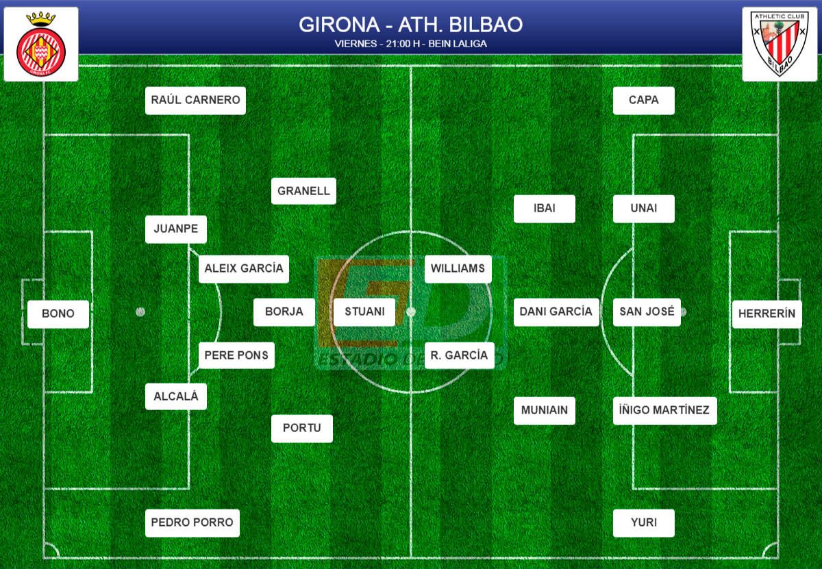 Alineaciones probables de la jornada 29 - estadiodeportivo.com