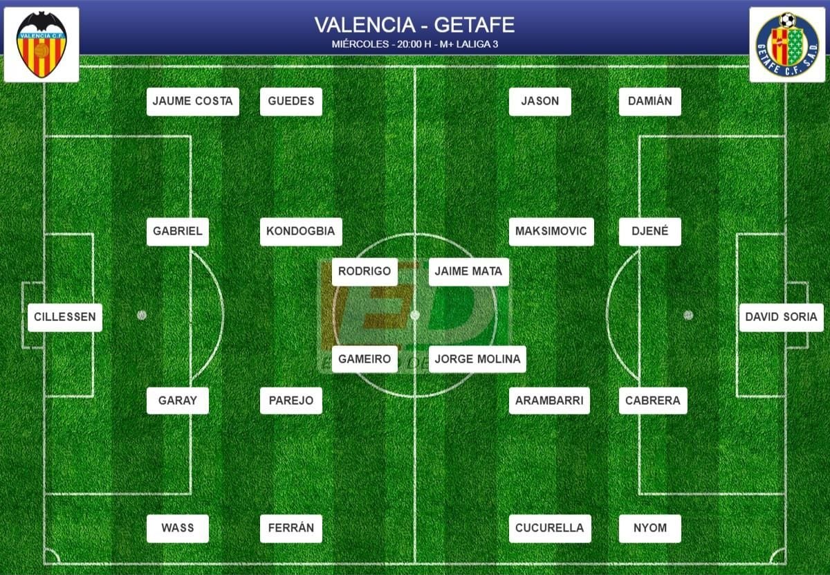 Alineaciones Probables Jornada 6 - Estadiodeportivo.com