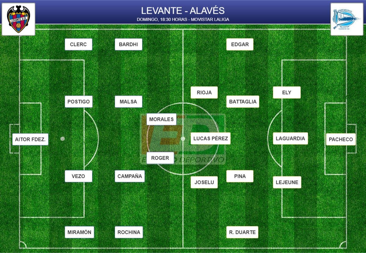 Alineaciones probables de la jornada 9 de LaLiga