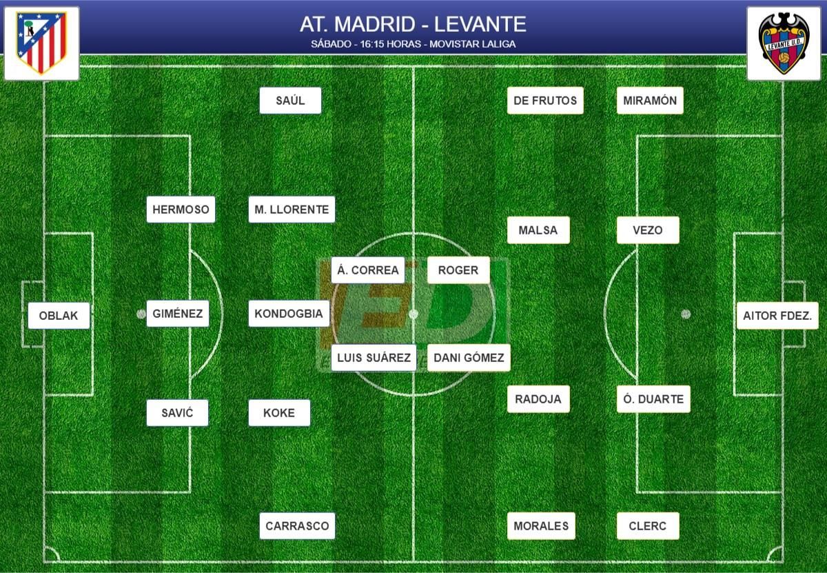 Alineaciones Probables De La Jornada 24 De LaLiga - Estadiodeportivo.com